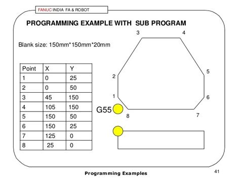 Image result for CNC Part Programming Examples