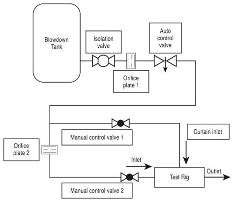 Image result for Cyclonic Flow Stack Test