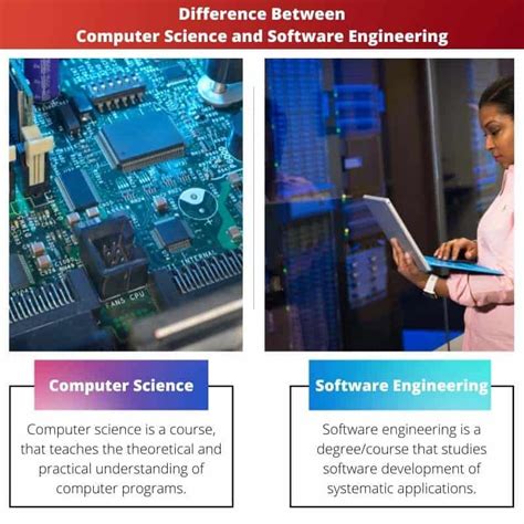 Computer Science Software Engineering 的图像结果