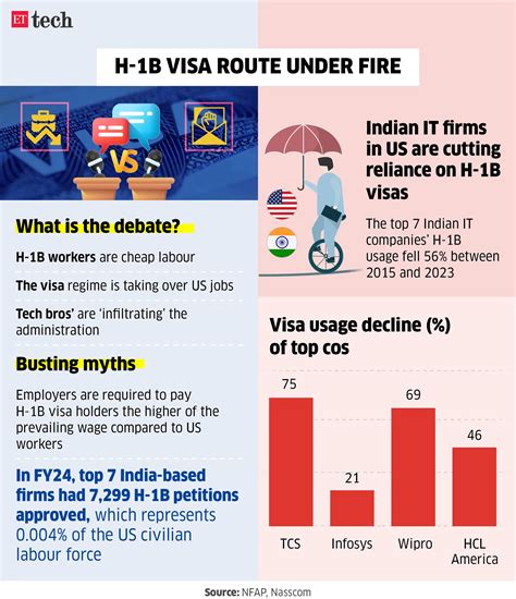Why Trump's AI advisor pick Sriram Krishnan is facing backlash from far ...