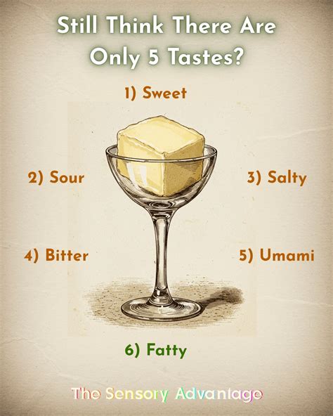 Kikunae Ikeda discovered umami in 1908. Now, is fat a sixth taste? | The Sensory Advantage ...