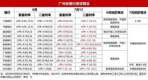 最新广州购房房贷落户安居政策汇总_房家网