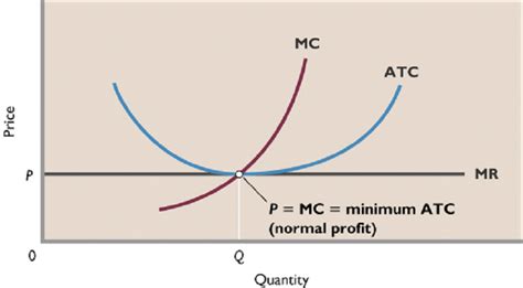 Image result for Pure Comidity Good Line Graph