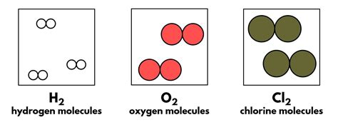 Image result for Element Molecule Examples