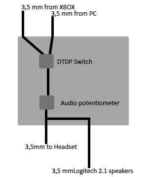Image result for Switch Channel Sound