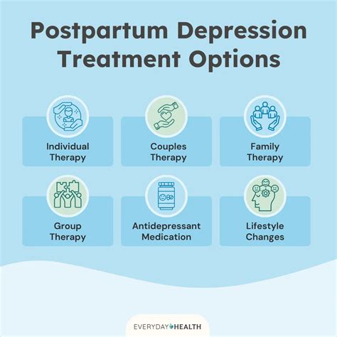 Treatment For Ppd