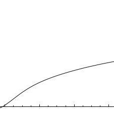 Image result for Error Function Plot