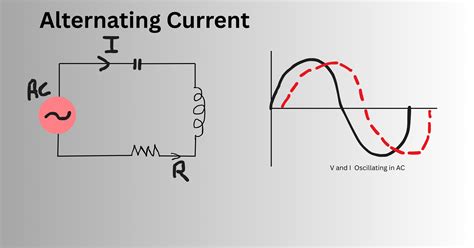 Alternating Current (AC): Definition, Frequency, Waveform & Uses