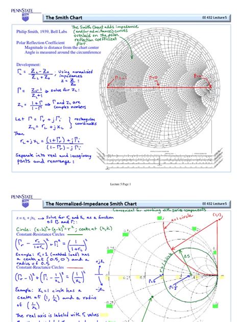 Smith Chart Tutorial PDF 的图像结果