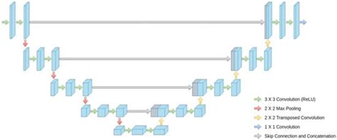 Efficient U-Net Architecture with Multiple Encoders and Attention ...