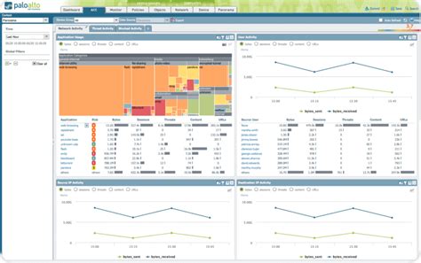 Image result for Firewall Software Popular