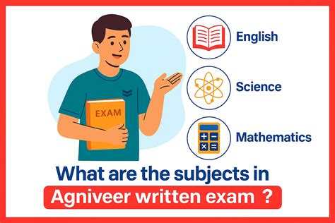 What are the subjects in the Agniveer written exam? - Oswaal Books