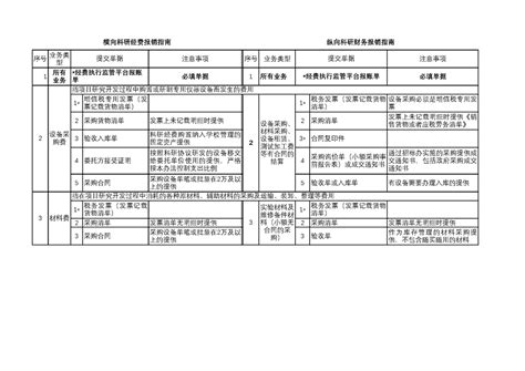 科研经费报销指南（2020PDF版）_服务指南_南通职业大学-- 财务处