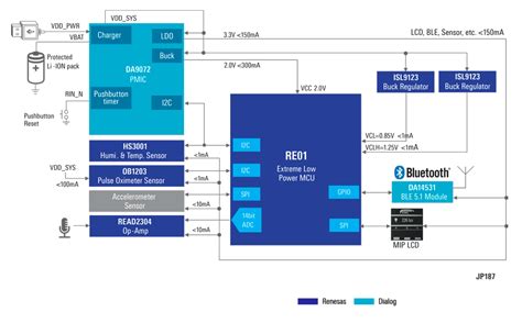 具备低功耗蓝牙5.1的超低功耗可穿戴解决方案-电子工程专辑