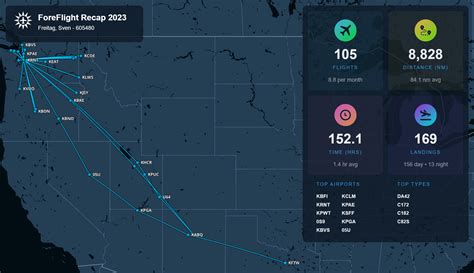 Image result for ForeFlight Web