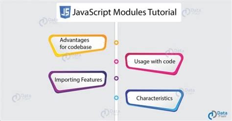 Image result for Mod in JavaScript
