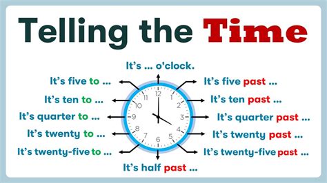 Lesson 2.7 Telling the Time in English - PurlandTraining.com
