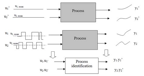 Image result for Double Test Algorithm