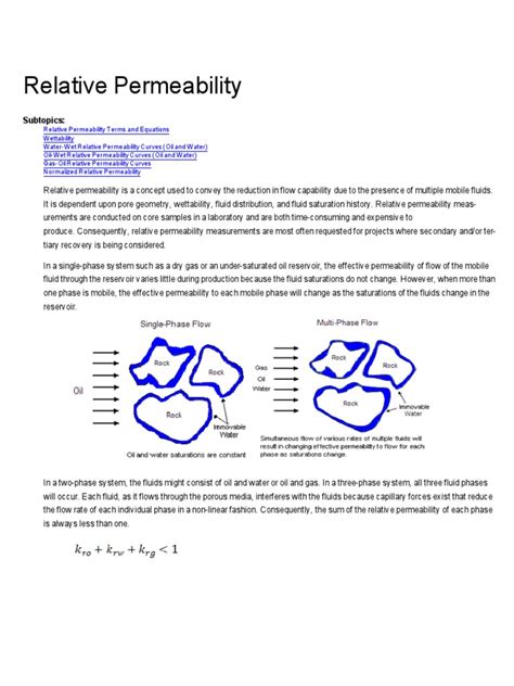 Image result for Relative Permeability
