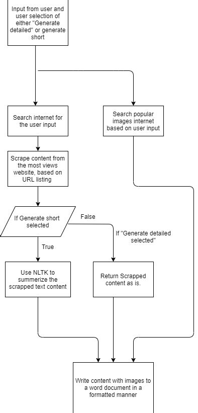 Image result for Python Report Generator