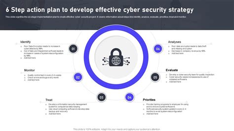 Cyber Security Strategy Plan Example 的图像结果