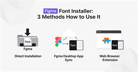 Figma font installer in 3 Powerful Steps - layerspilot