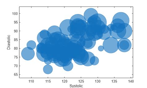 Image result for MATLAB Matrix Bubble