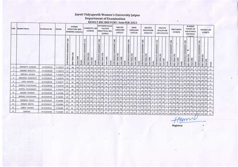 Jayoti Vidyapeeth Women's University, JVWU, University in Rajasthan ...