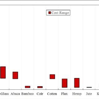 Compression Molding Process Coconut Fiber 的图像结果