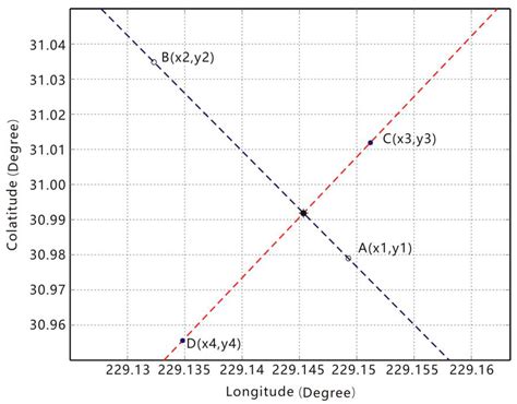 Vertical Deflections and Gravity Disturbances Derived from HY-2A Data
