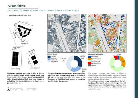 CHANDKHEDA IN TRANSIT - CHANDKHEDA AS TRANSIT | CEPT - Portfolio
