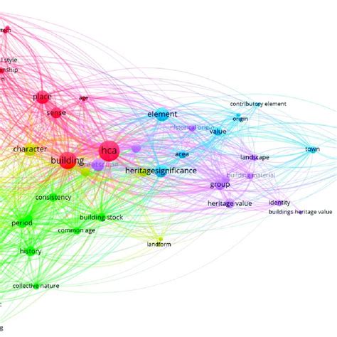 Image result for Human Vision Field of View