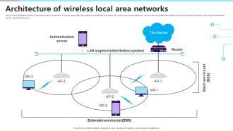 Wireless LocalLoop Architecture 的图像结果