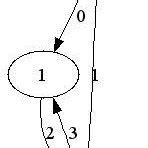 Image result for Simple Directed Graph