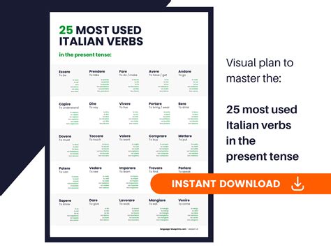 25 Most Used Italian Verbs in the Present Tense - Etsy