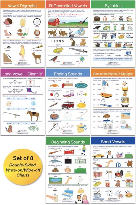 NewPath Learning Decoding & Phonics Bulletin Board India | Ubuy
