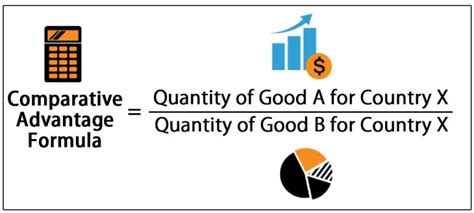 Comparative Advantage Calculation 的图像结果