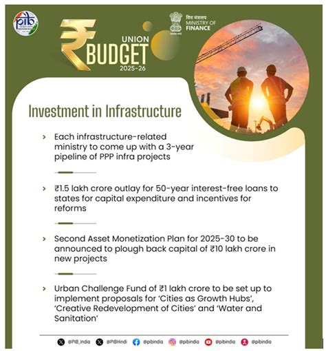 Press Release: Press Information Bureau