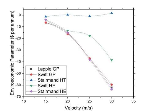 Image result for Swift Cyclone Design