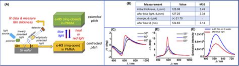 Image result for Spectral Ellipsometry