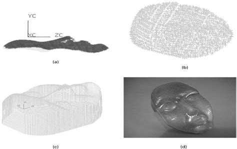 Image result for Slicing Process