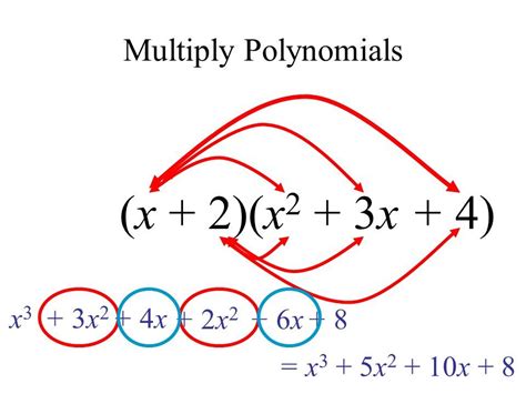 Image result for Multiplying Polynomials