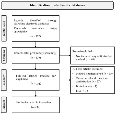 Optimizing Exoskeleton Design with Evolutionary Computation: An ...