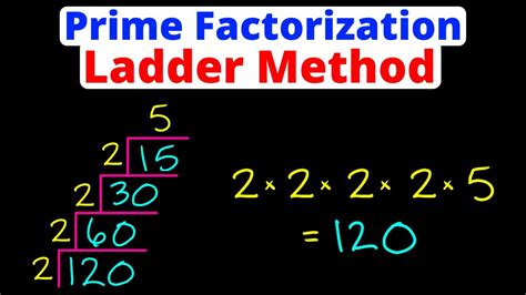 Prime Factors Ladder Methods 的图像结果