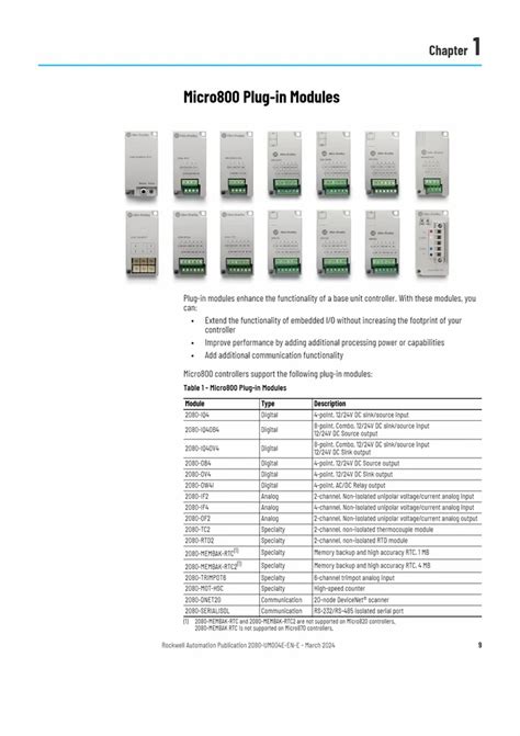ALLEN BRADLEY Micro850 PLC - Programing Installation and Services allen ...