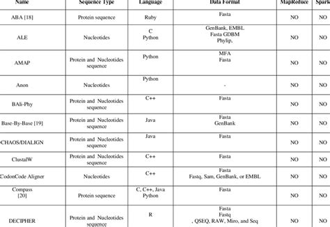 Image result for Multiple Sequence Alignment Tool