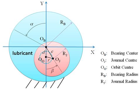 The Evaluation of Linear Complementarity Problem Method in Modeling the ...