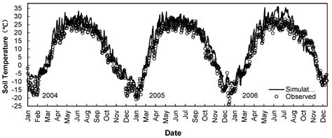 Validation of a Process-Based Agro-Ecosystem Model (Agro-IBIS) for ...