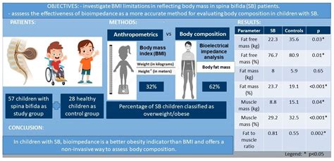 Application of Bioelectrical Impedance Analysis in Weight Management of ...