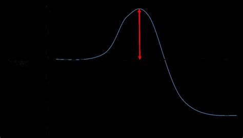 Image result for Energy Equation Using Cartesian Coordinate